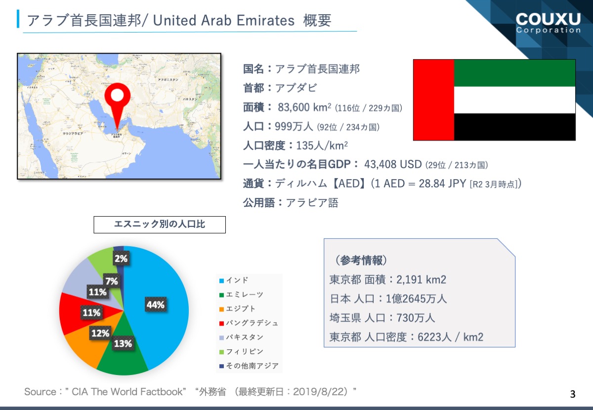 UAE小売調査レポート【百貨店編】