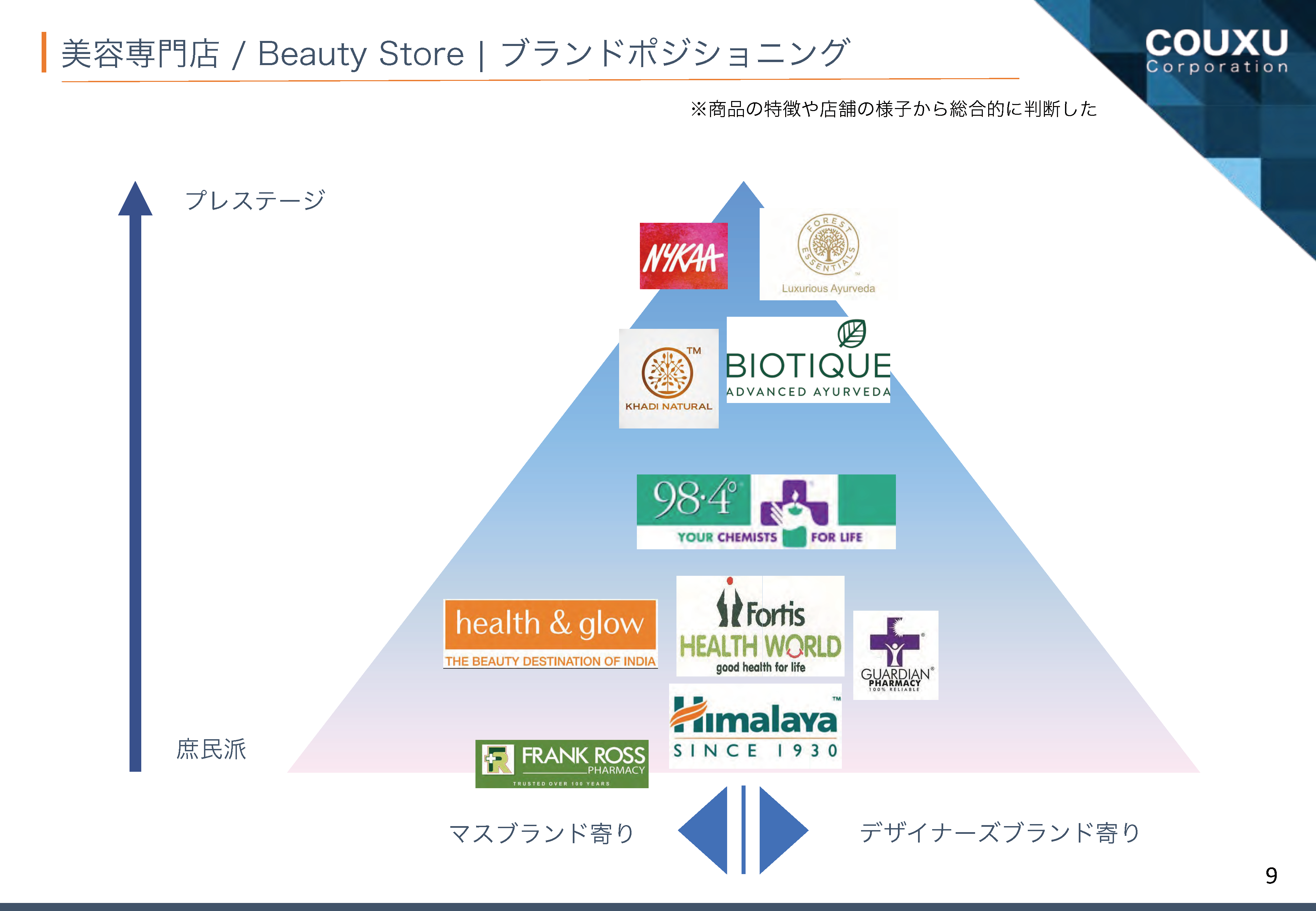 現地市場が理解できる!インド小売調査レポート【美容専門店編】
