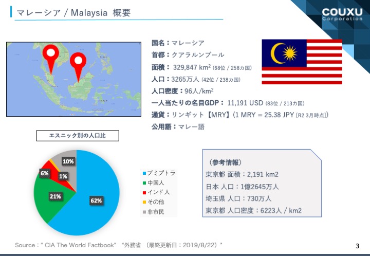 マレーシア小売調査レポート【百貨店編】