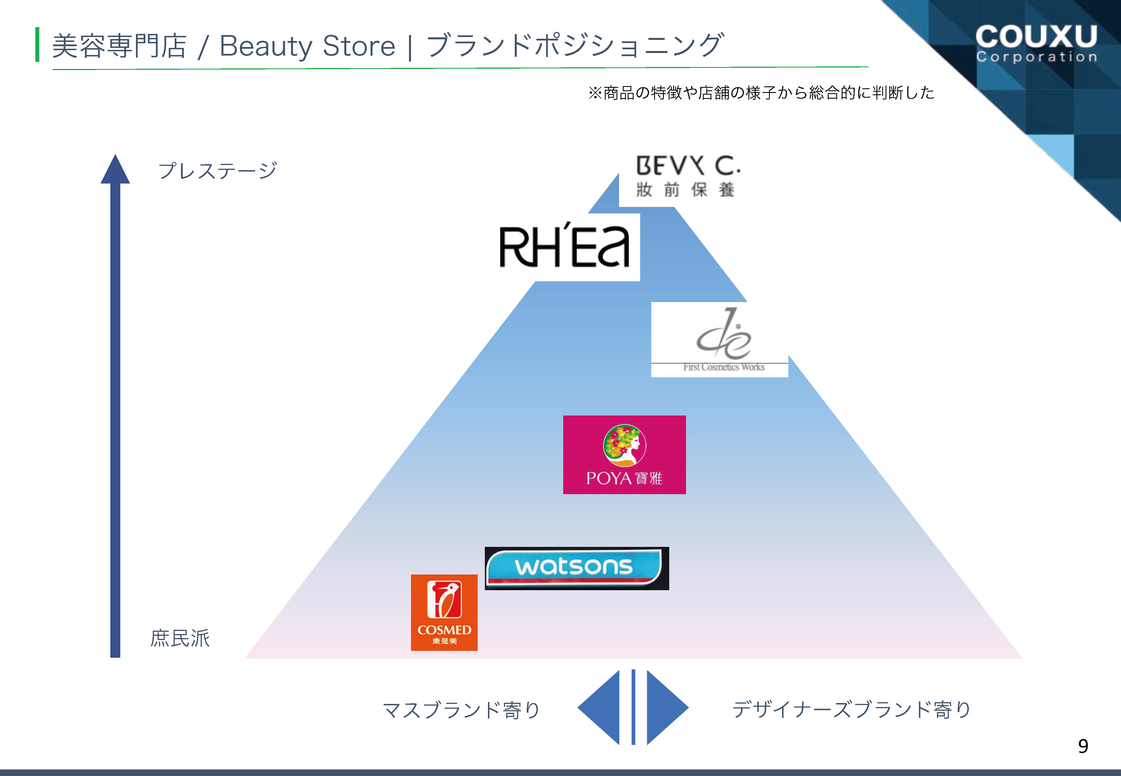 現地市場が理解できる!台湾小売調査レポート【美容専門店編】